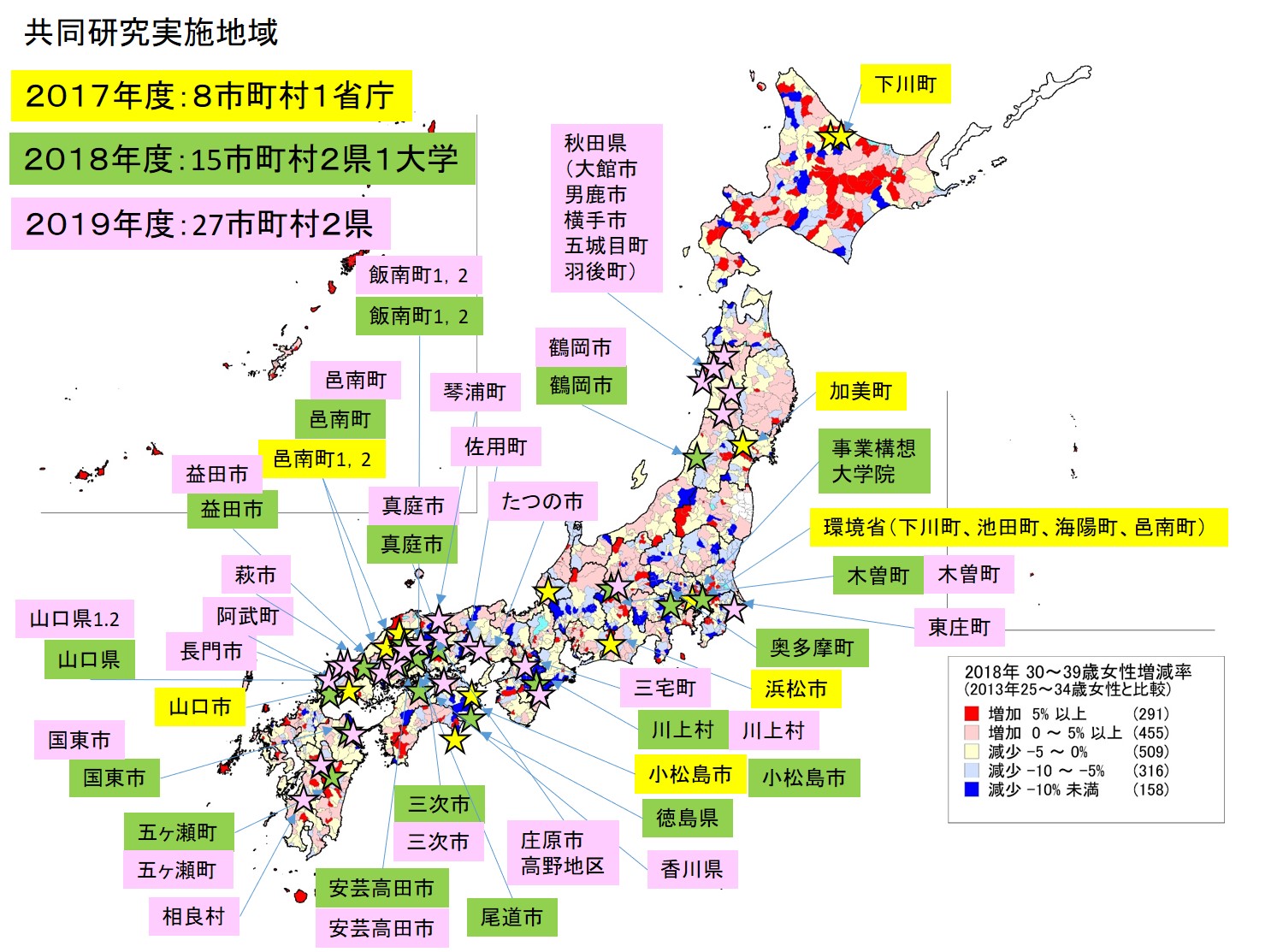 共同研究等実施地域