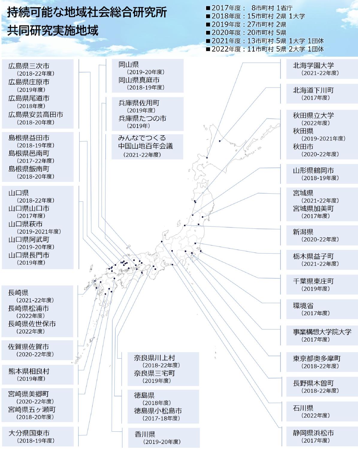 共同研究等実施地域