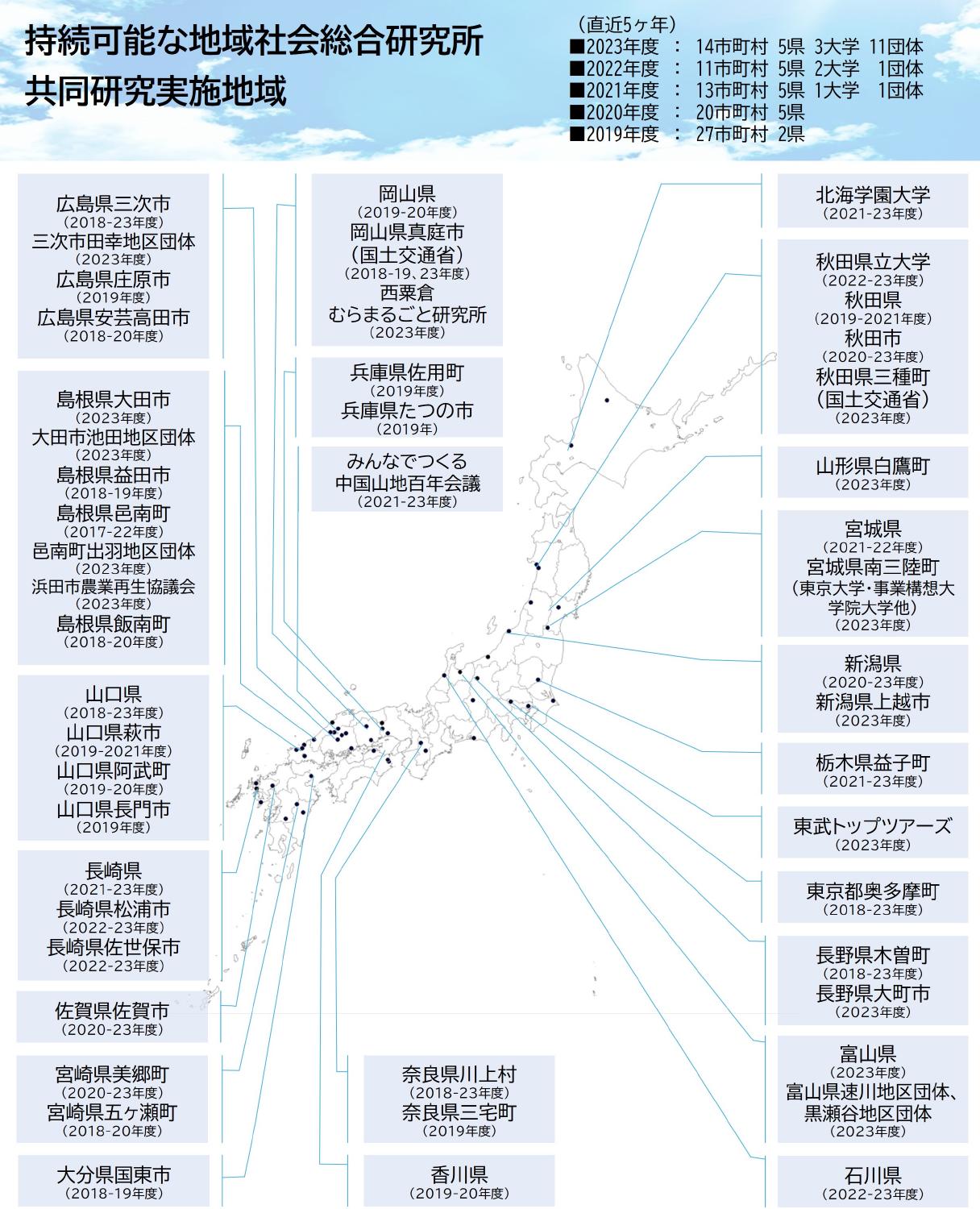 共同研究等実施地域