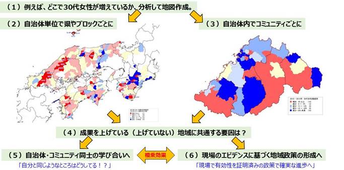 新しい地域政策の形成プロセス創出へ 1