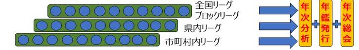 新しい地域政策の形成プロセス創出へ 3