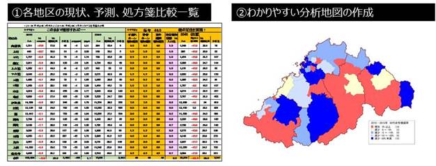 地域人口推計 6