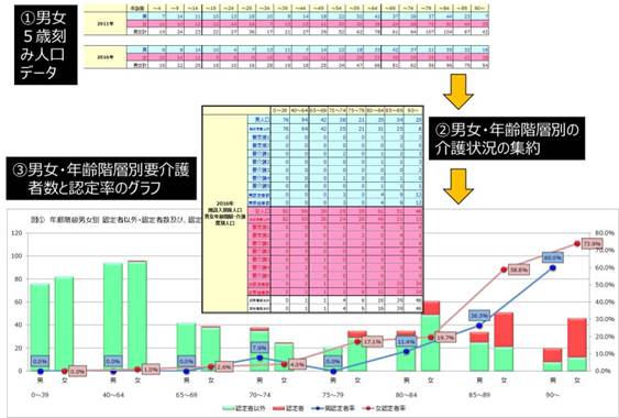 地域介護分析 1