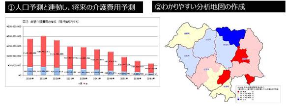 地域介護分析 6