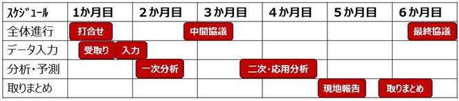 地域介護分析 7