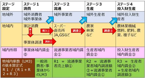 経済循環分析 2