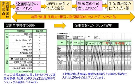 経済循環分析 4