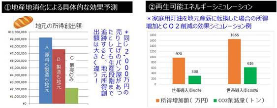 経済循環分析 6