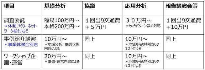 次世代拠点・ネットワーク 5