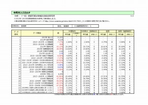 人口分析カルテ